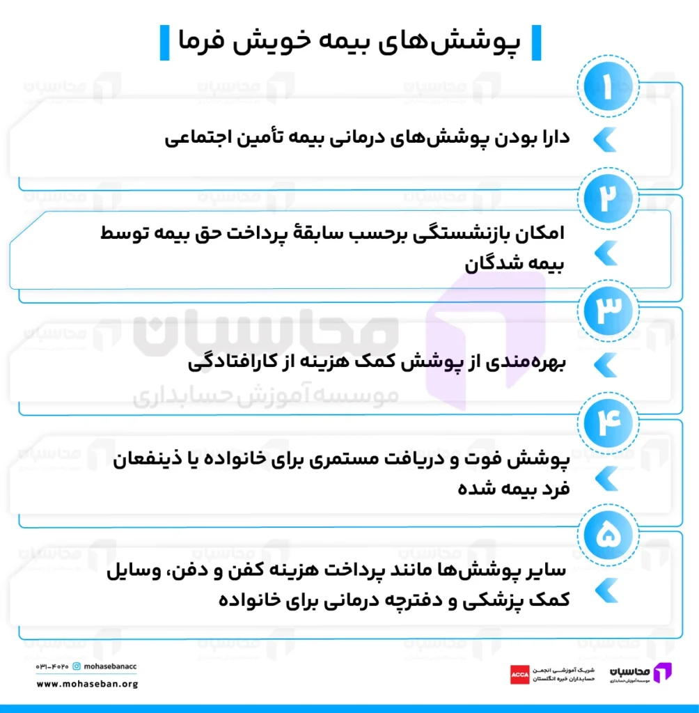 پوشش‌های بیمه خویش فرما