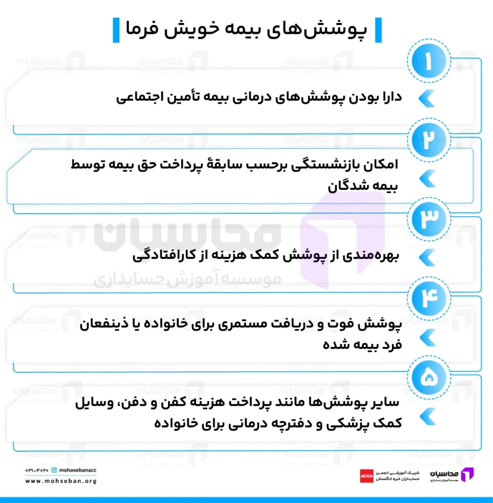 0 تا 100 بیمه خویش فرما تامین اجتماعی 2 0 تا 100 بیمه خویش فرما تامین اجتماعی