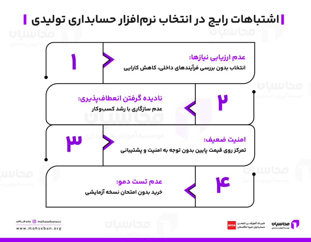 اشتباهات رایج در انتخاب نرم افزار حسابداری تولیدی