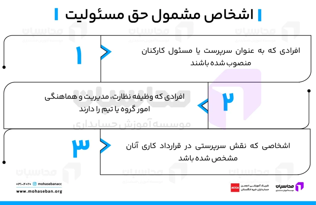 حق مسئولیت به چه کسانی تعلق می‌گیرد؟