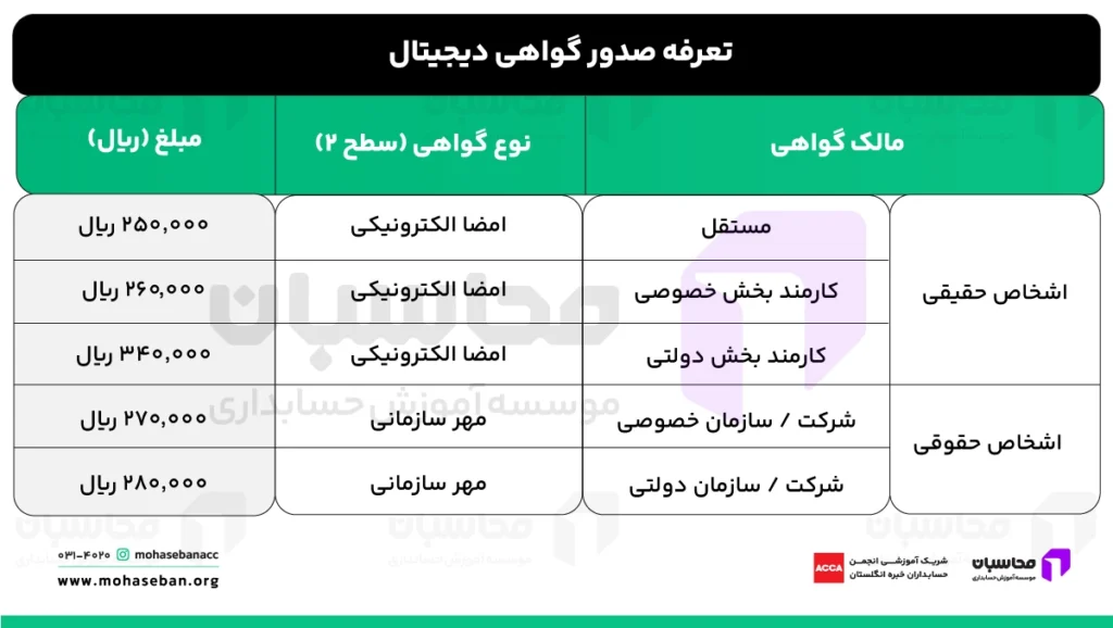 تعرفه صدور امضای دیجیتال