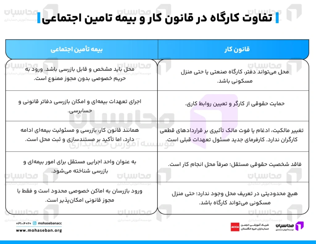 تفاوت کارگاه در قانون کار و بیمه تامین اجتماعی
