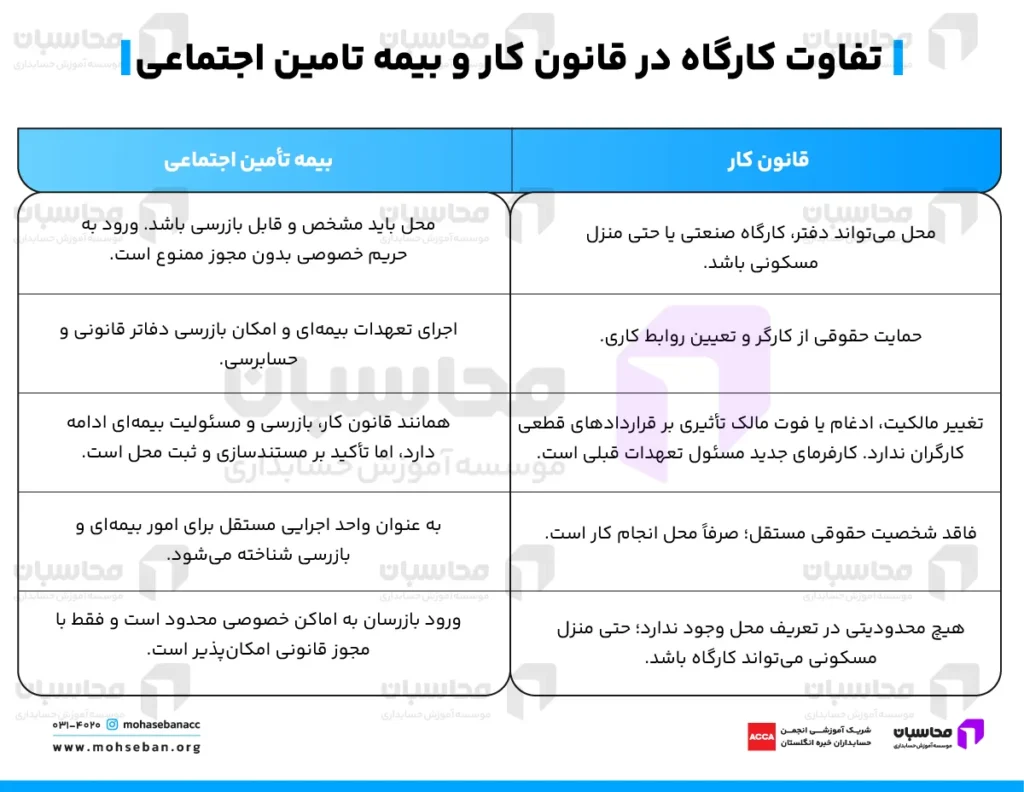 تفاوت کارگاه در قانون کار و بیمه تامین اجتماعی