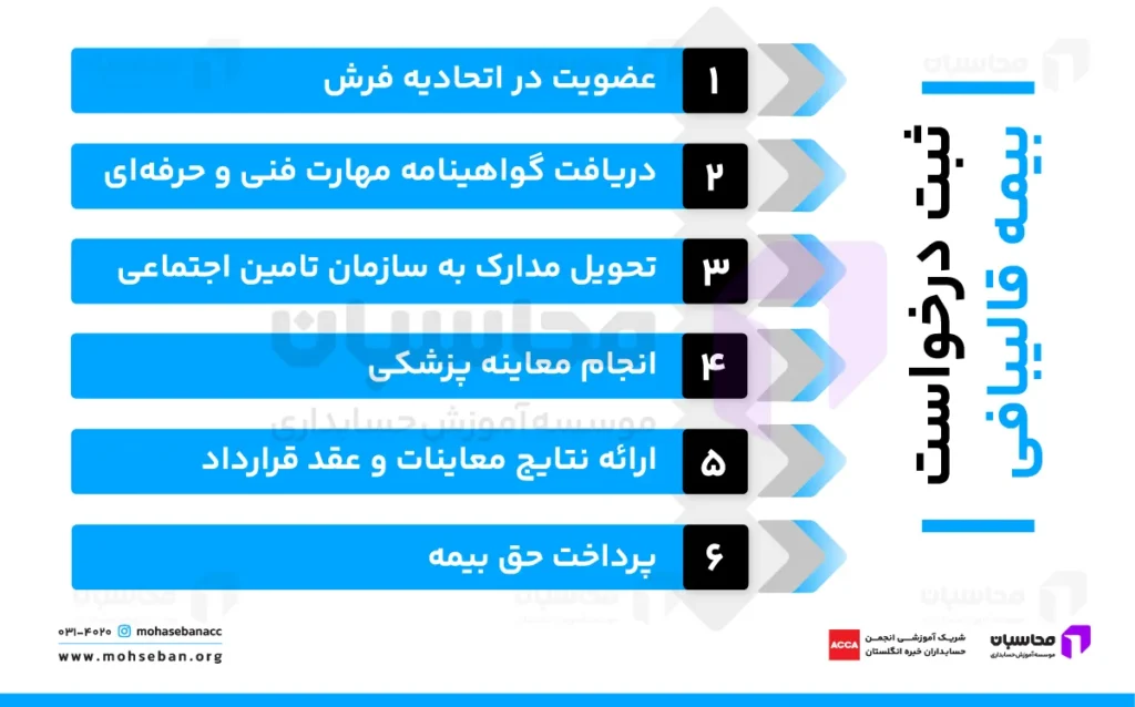 بیمه قالیبافی؛ مراحل ثبت نام + میزان حقوق 3 ثبت درخواست بیمه قالیبافی