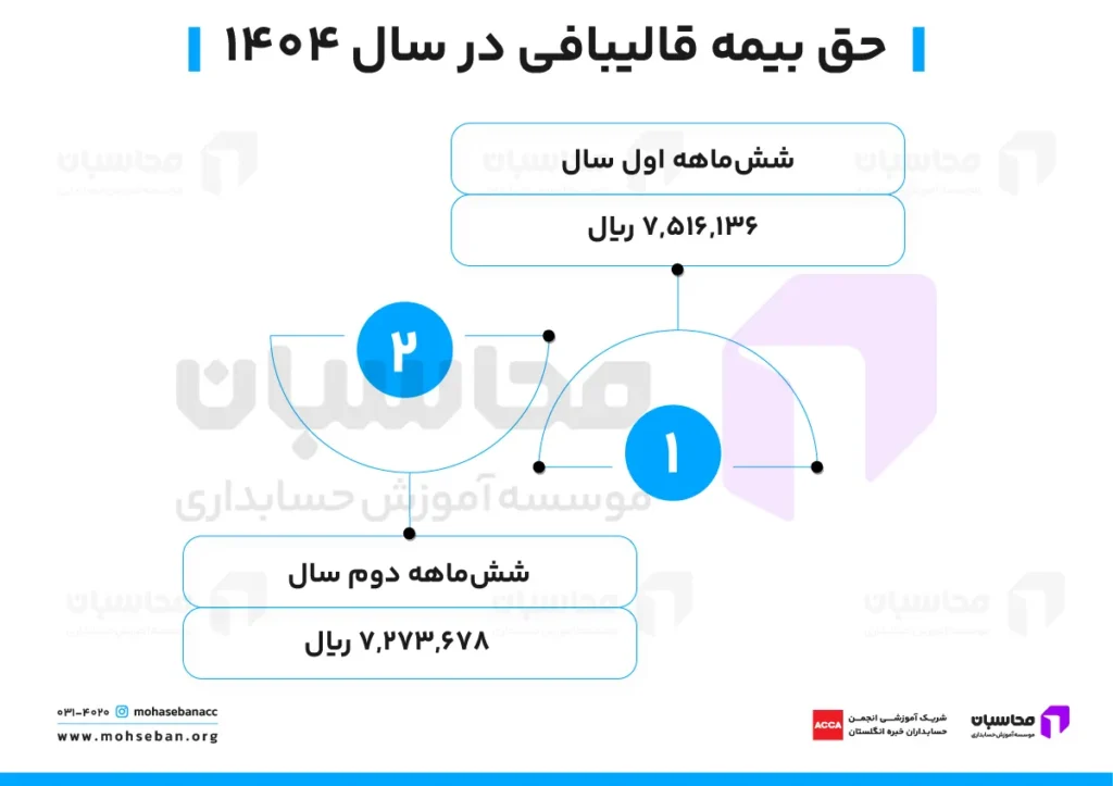 بیمه قالیبافی؛ مراحل ثبت نام + میزان حقوق 2 حق بیمه قالیبافی چقدر است؟
