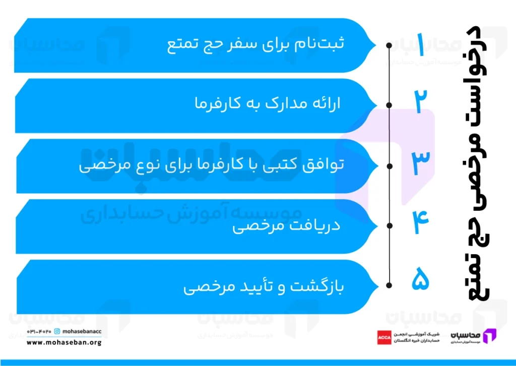 نحوه درخواست مرخصی حج تمتع 