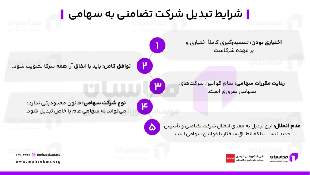 شرکت تضامنی چیست؟ مدارک لازم جهت ثبت شرکت تضامنی 3 تبدیل شرکت تضامنی به سهامی