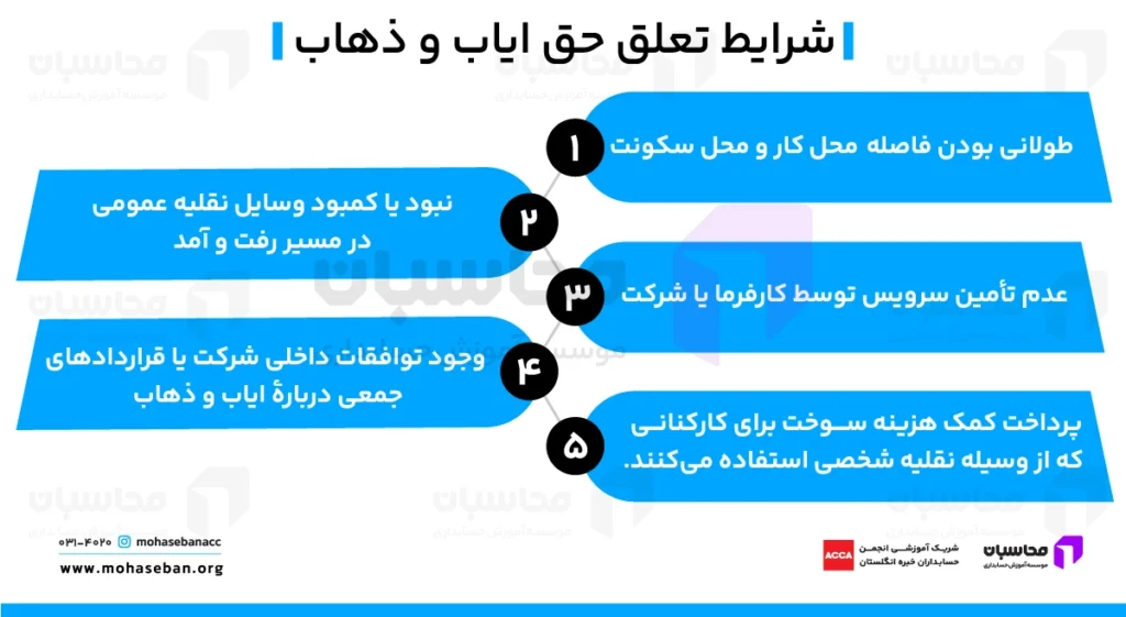 حق ایاب و ذهاب چیست؟ قانون کار، شرایط، نحوه محاسبه 2 شرایط تعلق حق ایاب و ذهاب