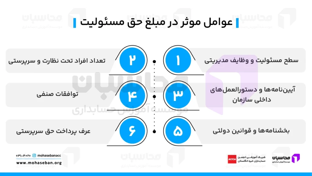 حق مسئولیت چقدر است؟