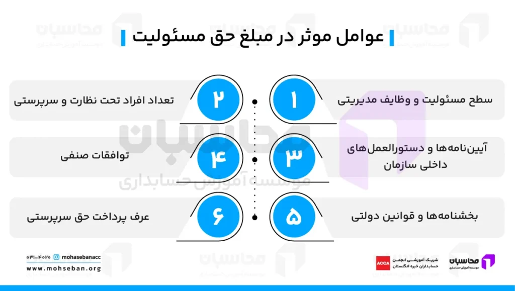 حق مسئولیت چقدر است؟