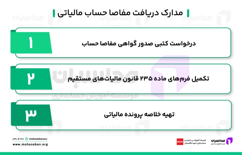 مدارک لازم برای دریافت مفاصا حساب مالیاتی