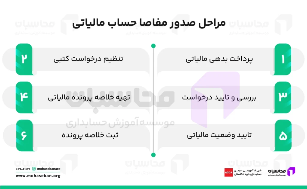 نحوه دریافت مفاصا حساب مالیاتی