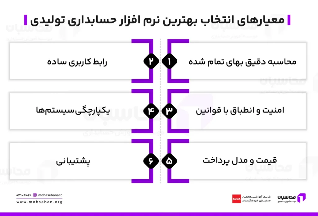 معیارهای انتخاب بهترین نرم افزار حسابداری تولیدی 