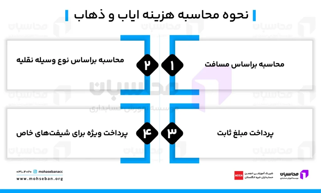 حق ایاب و ذهاب چیست؟ قانون کار، شرایط، نحوه محاسبه 3 نحوه محاسبه هزینه ایاب و ذهاب