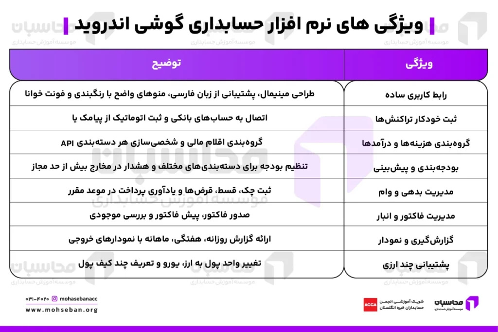 ویژگی ها و کاربردهای نرم افزار حسابداری شخصی اندروید  