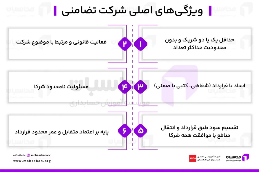شرکت تضامنی چیست؟ مدارک لازم جهت ثبت شرکت تضامنی 2 ویژگی شرکت تضامنی چیست؟