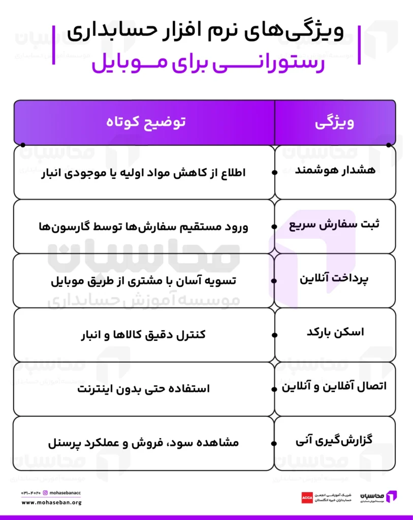 ویژگی های نرم افزار حسابداری رستورانی برای موبایل