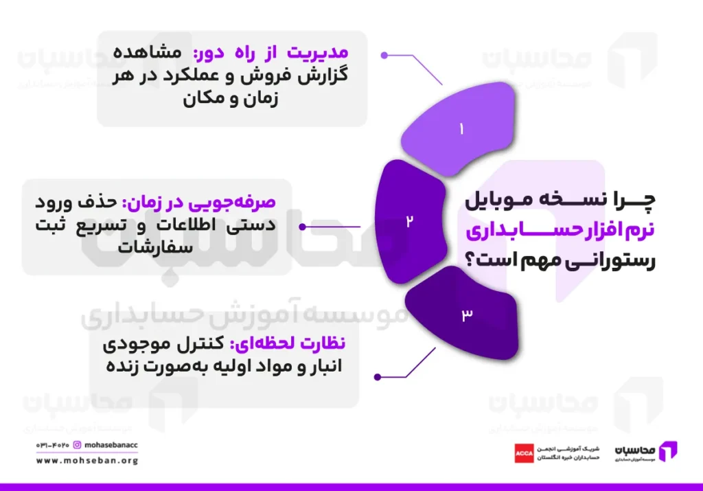 نرم افزار حسابداری رستورانی برای موبایل