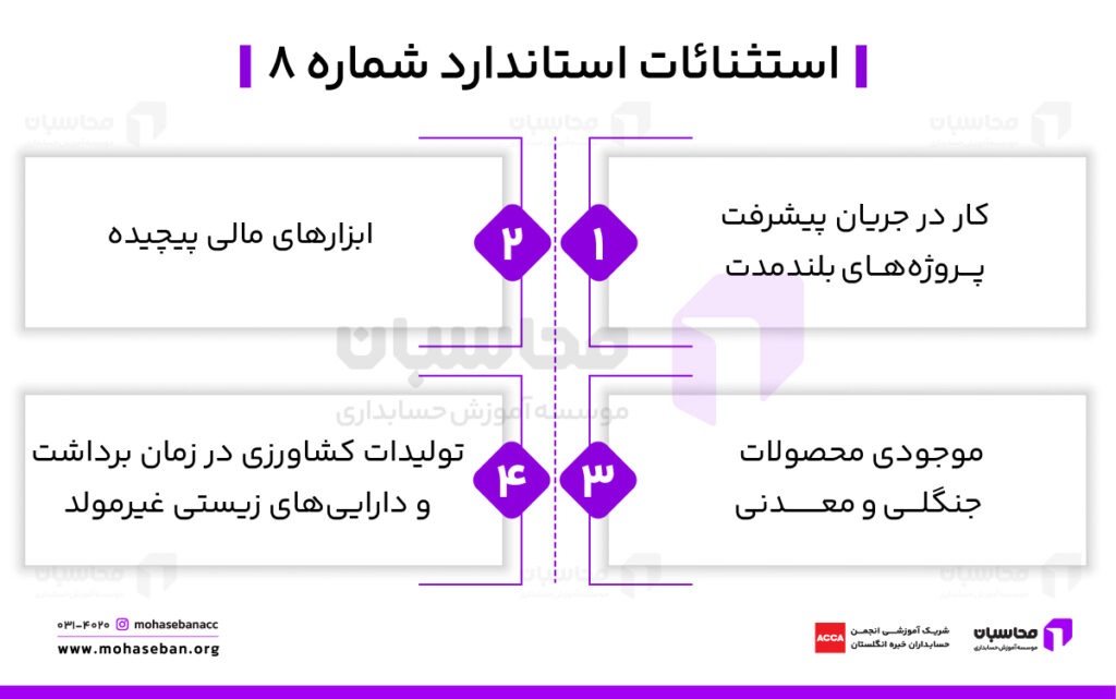 کاربرد استاندارد شماره ۸