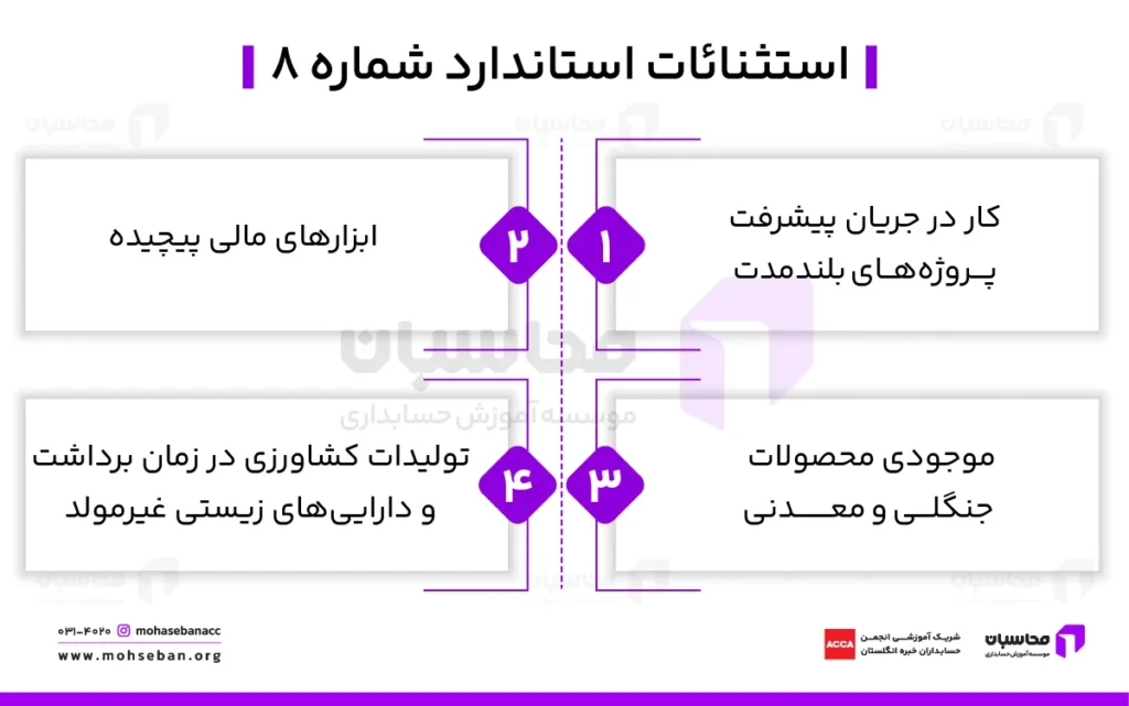 استاندارد حسابداری شماره 8: حسابداری موجودی مواد و کالا 3 استثنائات استاندارد شماره 8
