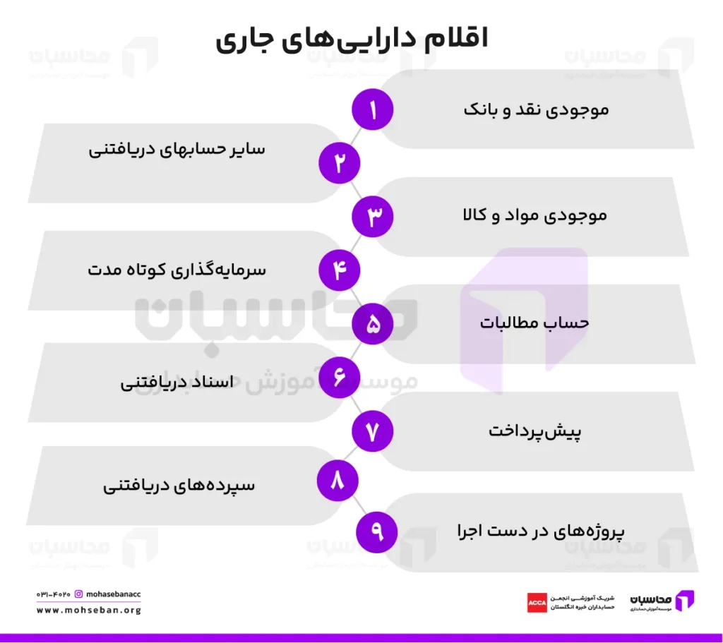 دارایی جاری چیست؟ اقلام داراییهای جاری + Pdf ترازنامه 2 اقلام دارایی های جاری