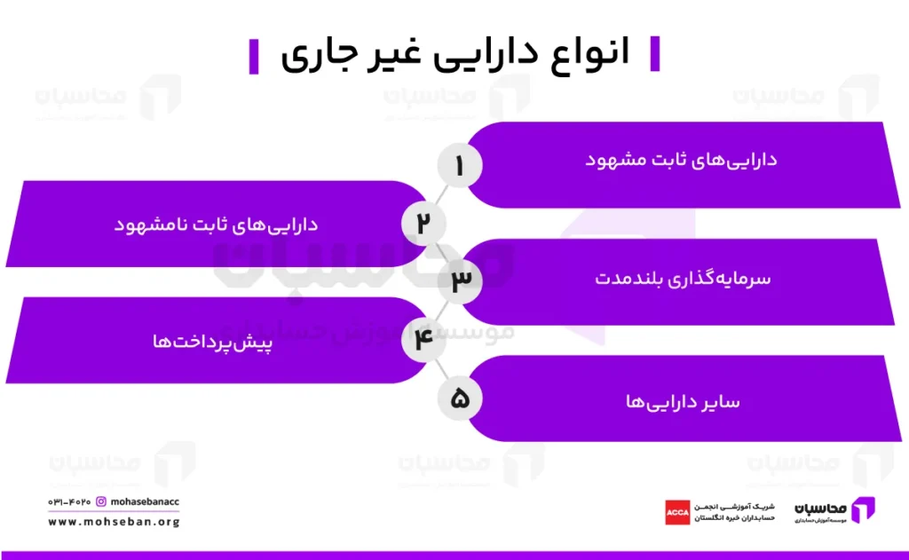 انواع دارایی غیر جاری