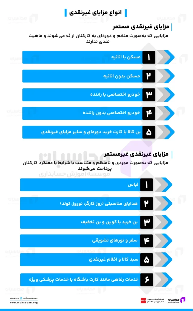 مزایای غیرنقدی مستمر و غیرمستمر