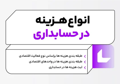 انواع هزینه در حسابداری