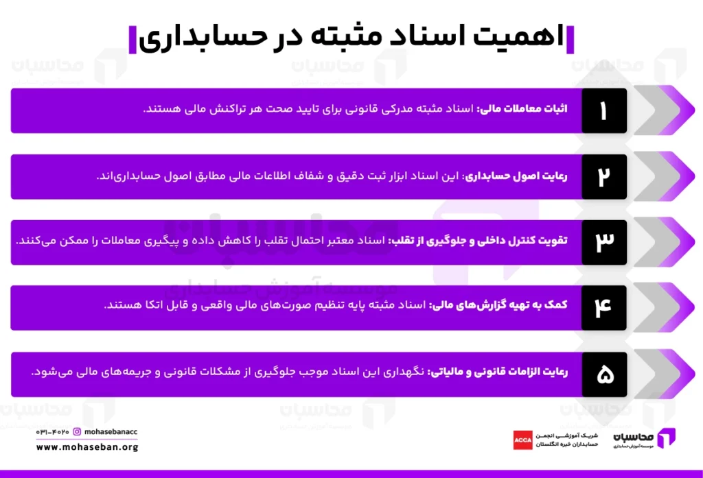 دلایل اهمیت اسناد و مدارک مثبته در حسابداری