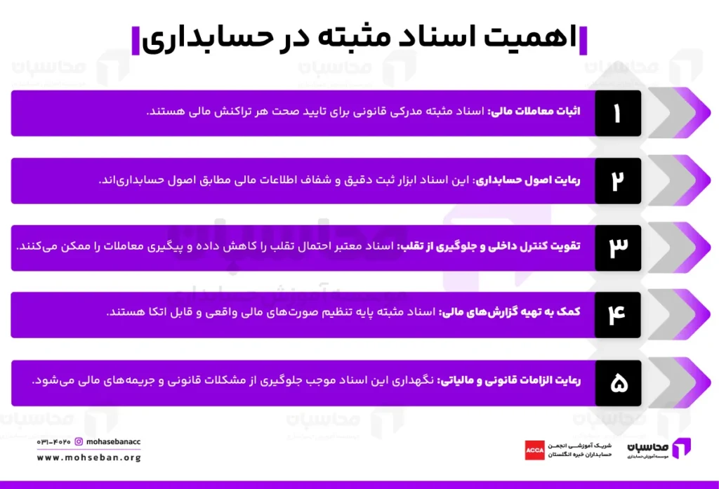 دلایل اهمیت اسناد و مدارک مثبته در حسابداری