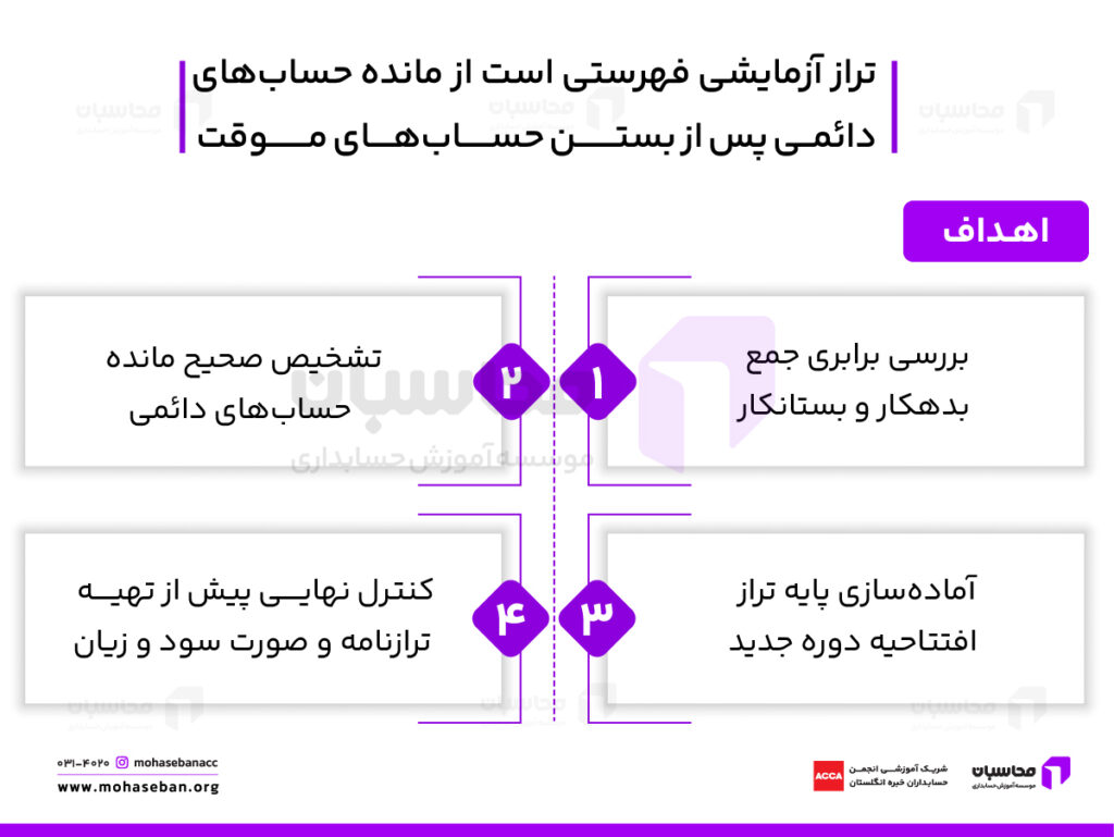 تراز آزمایشی اختتامیه چیست؟ نمونه تراز اختتامیه در حسابداری 2 تراز آزمایشی اختتامیه چیست؟