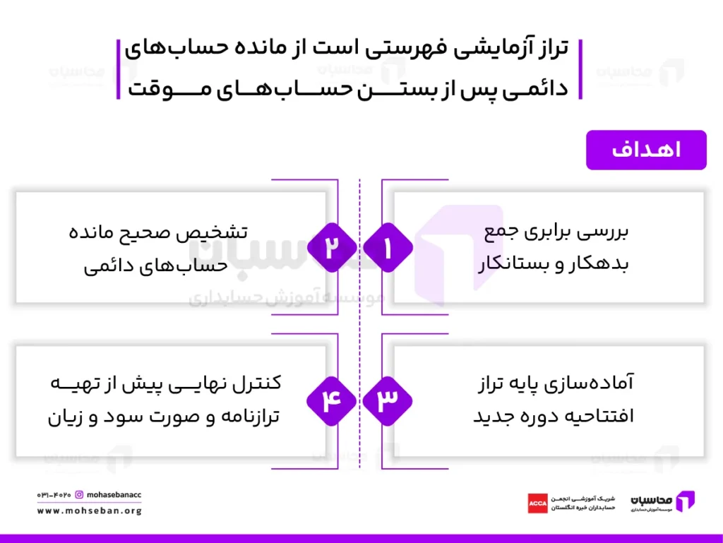 تراز آزمایشی اختتامیه چیست؟ نمونه تراز اختتامیه در حسابداری 2 تراز آزمایشی اختتامیه چیست؟