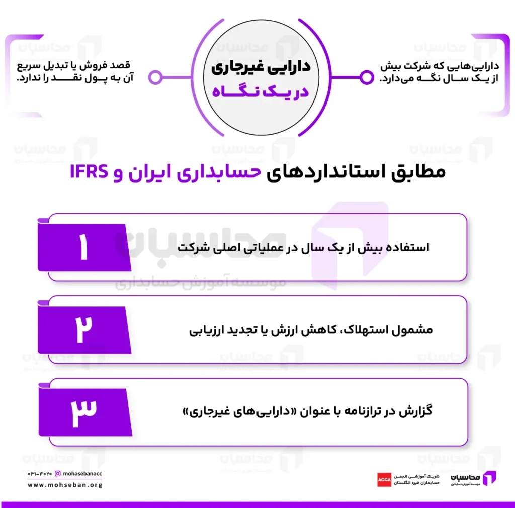 دارایی غیر جاری در یک نگاه