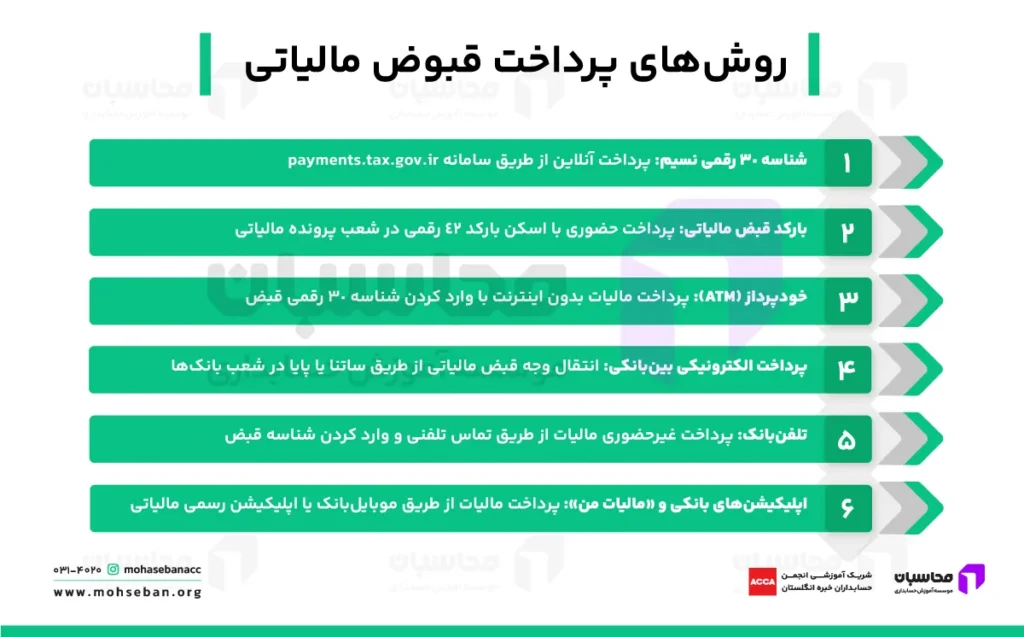 روش های پرداخت قبوض مالیاتی