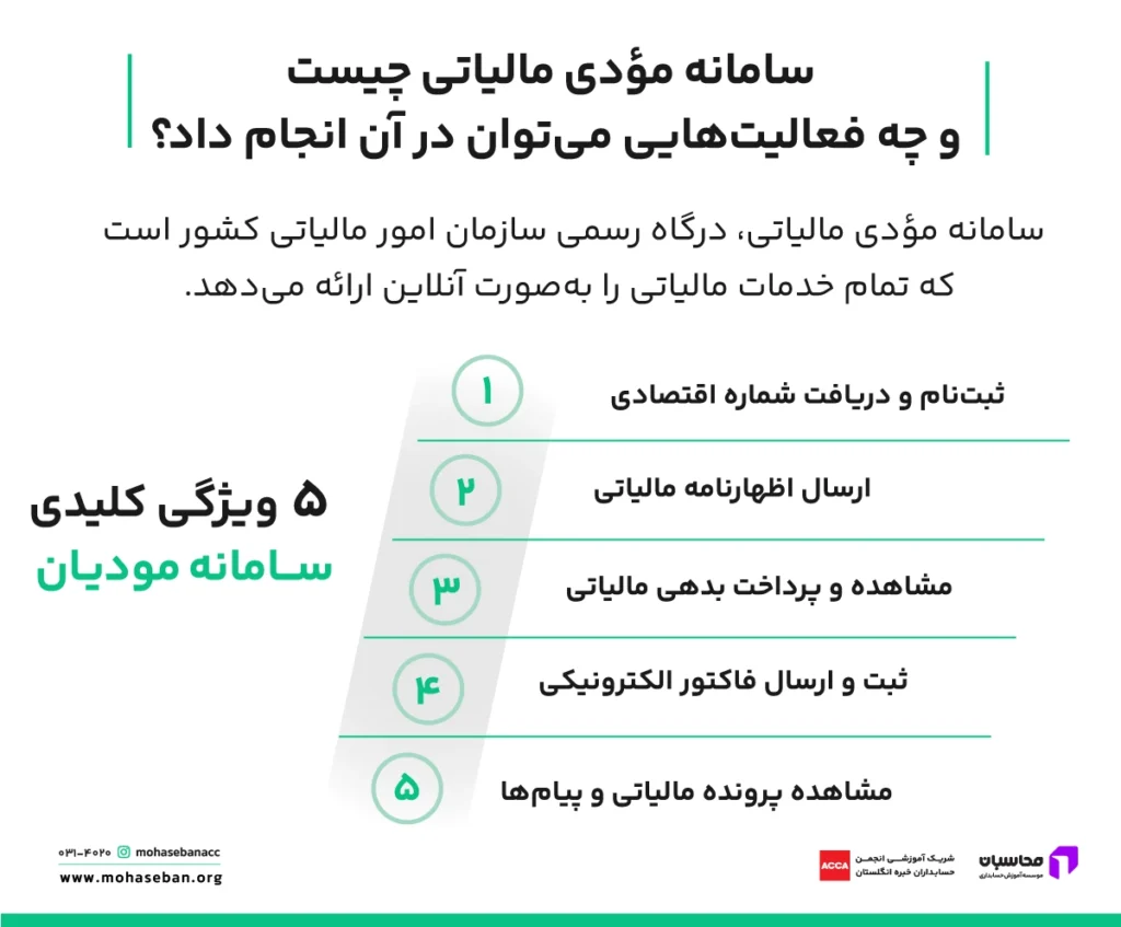مودی مالیاتی کیست؟ استعلام مودی مالیاتی و وظایف آن 3 سامانه مودی مالیاتی چیست؟