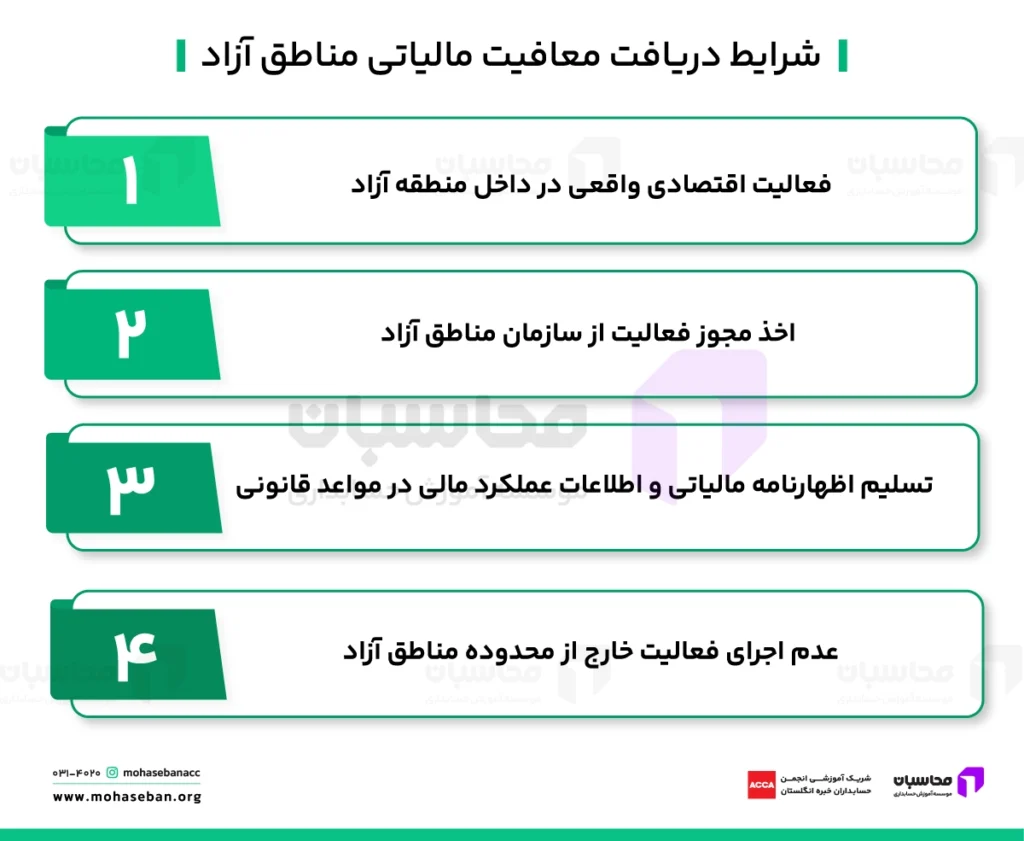مالیات مناطق آزاد تجاری؛ معافیتها + Pdf بخشنامه 2 شرایط استفاده از مزایای معافیت ماده ۱۳ قانون مالیات مناطق آزاد