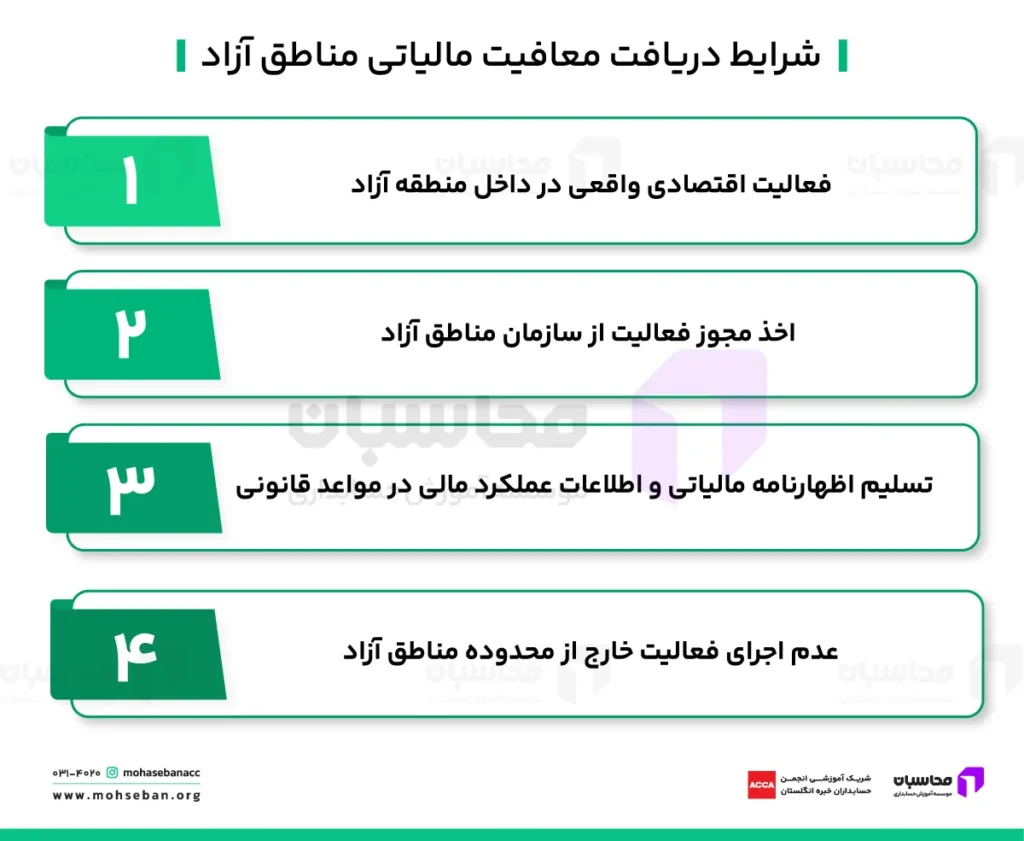 شرایط استفاده از مزایای معافیت ماده ۱۳ قانون مالیات مناطق آزاد