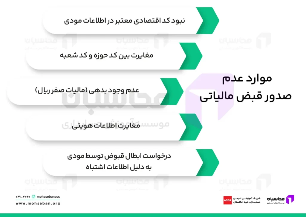 در چه حالتی قبض مالیاتی برای مودیان صادر نمی‌شود؟