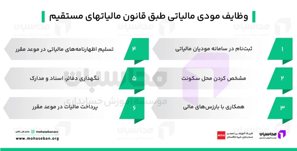 مودی مالیاتی کیست؟ استعلام مودی مالیاتی و وظایف آن 2 وظایف مودی مالیاتی طبق قانون مالیاتهای مستقیم