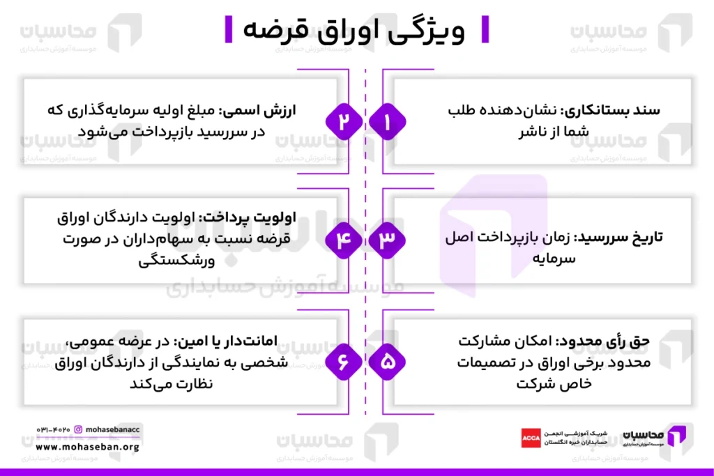 ویژگی‌‌های اوراق قرضه