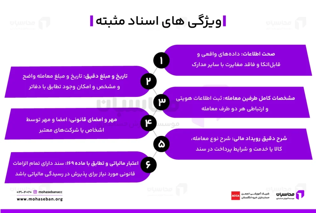 ویژگی های مدارک مثبته