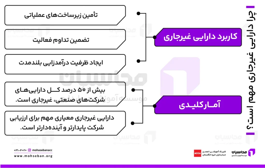 چرا دارایی غیرجاری مهم است؟