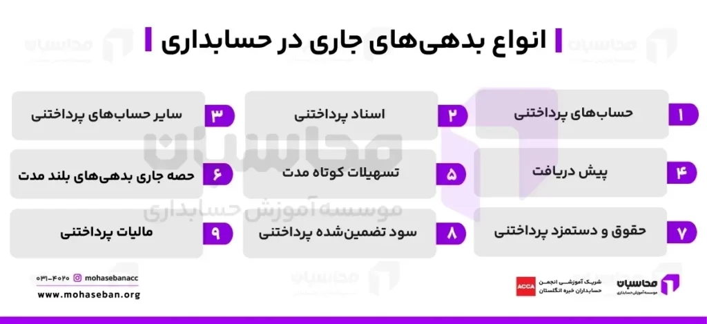 انواع بدهی های جاری در حسابداری