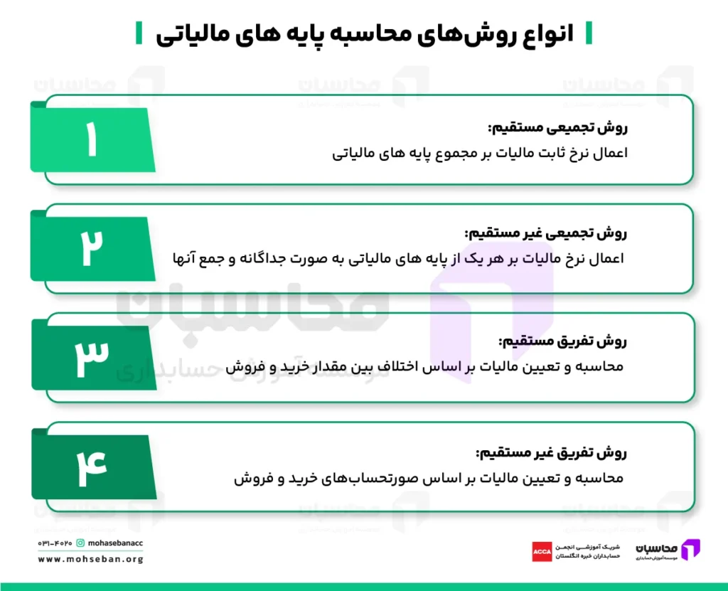 پایه مالیاتی ۱۴۰۴؛ تعریف، اهمیت و انواع پایه های مالیاتی 3 پایه مالیاتی ۱۴۰۴؛ تعریف، اهمیت و انواع پایه های مالیاتی
