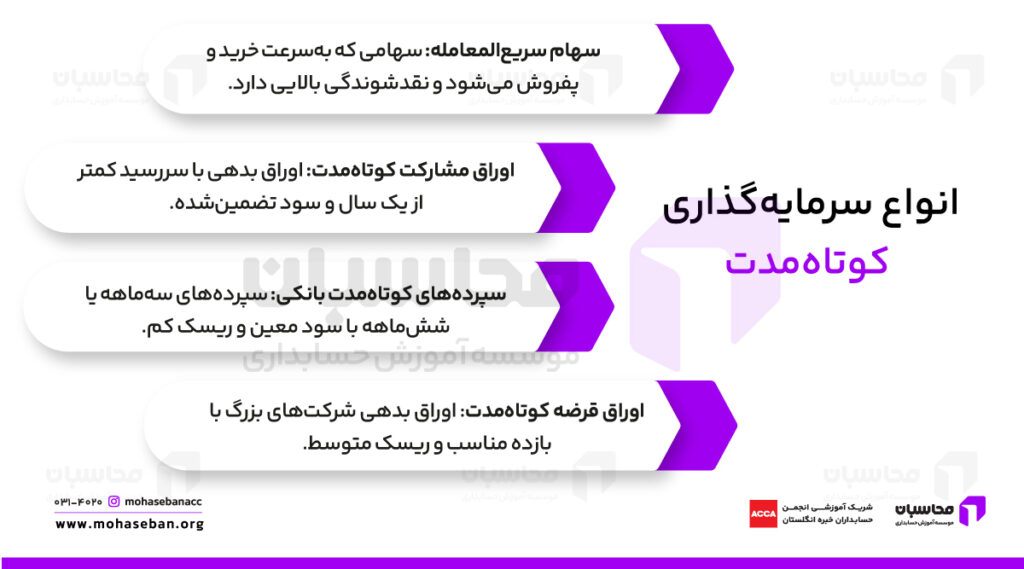 انواع سرمایه‌ گذاری کوتاه‌ مدت