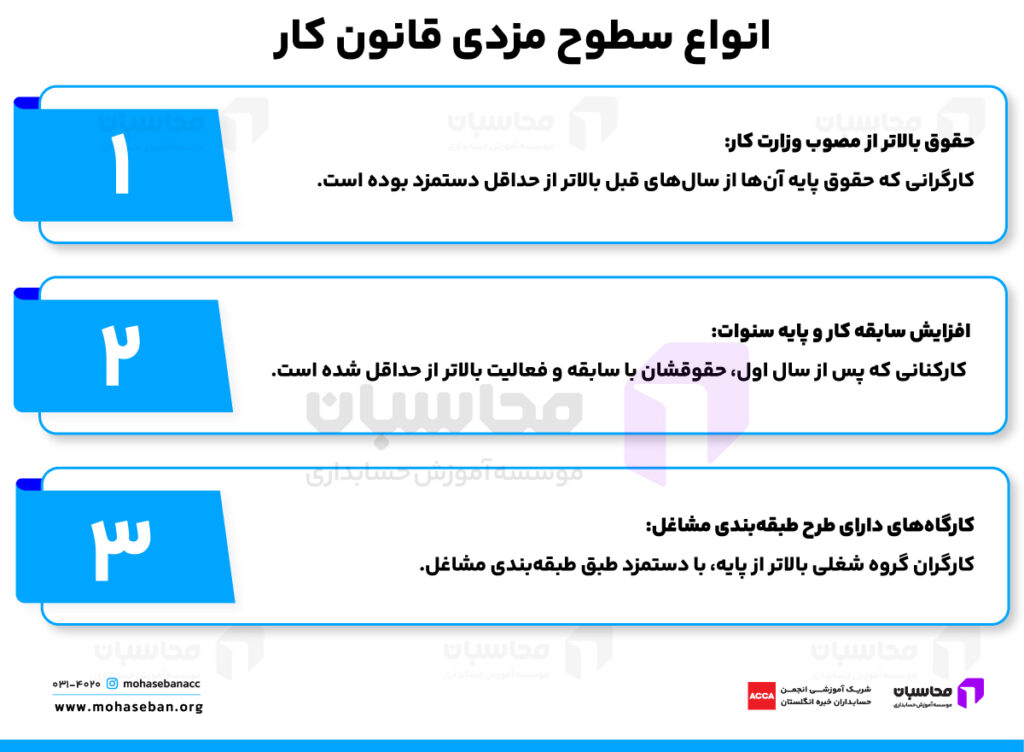 انواع سطوح مزدی قانون کار