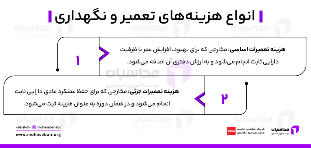 انواع هزینه های تعمیر و نگهداری