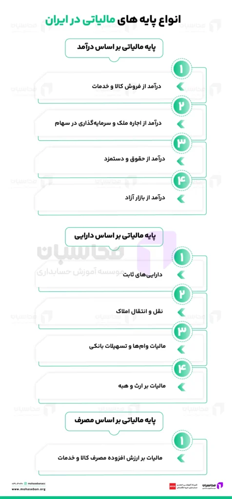 انواع پایه های مالیاتی
