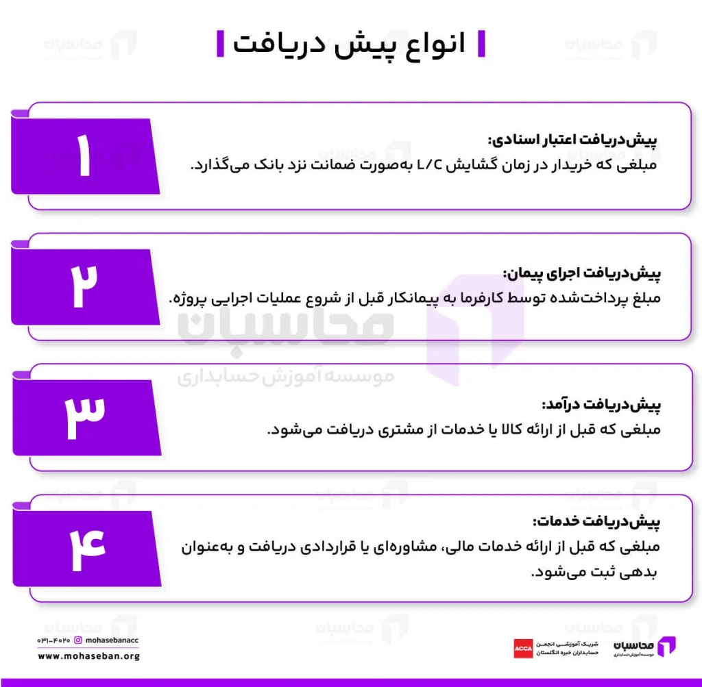 انواع پیش دریافت