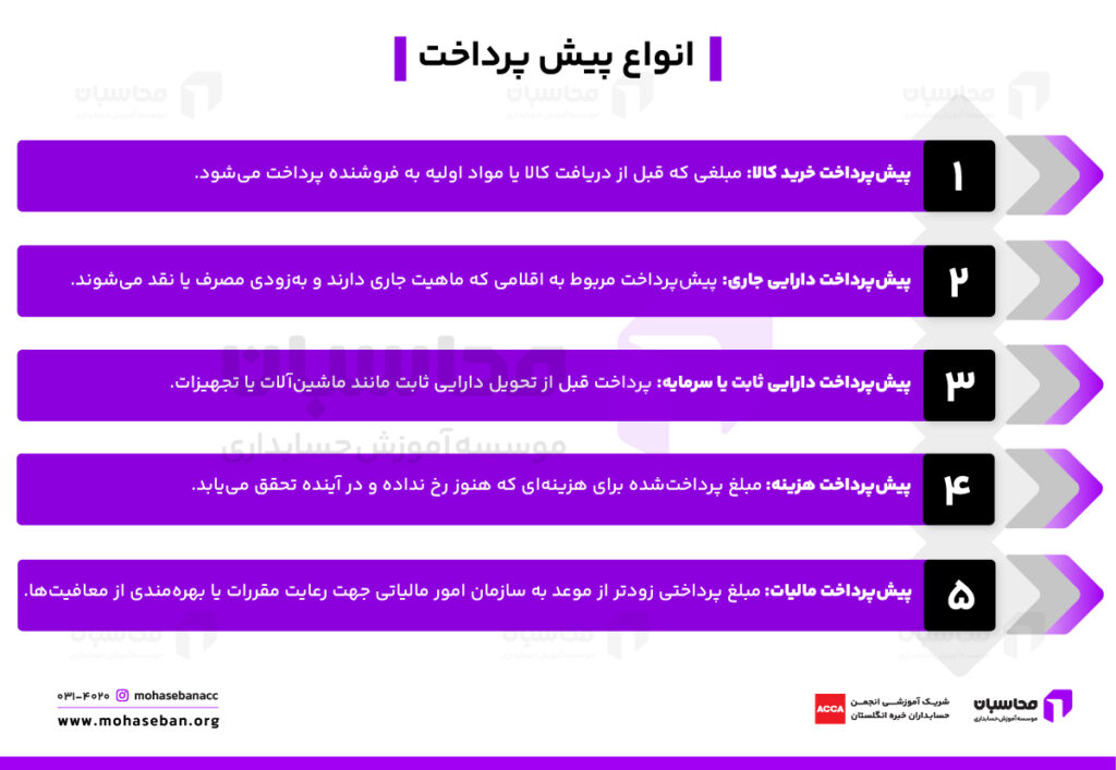انواع پیش پرداخت